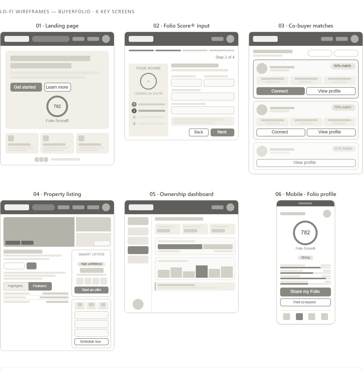 Buyerfolio Low-Fidelity Wireframes - 6 Key Screens